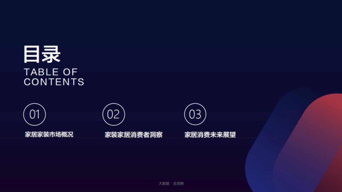 房地产行业：新适代居住空间洞察报告_第2页