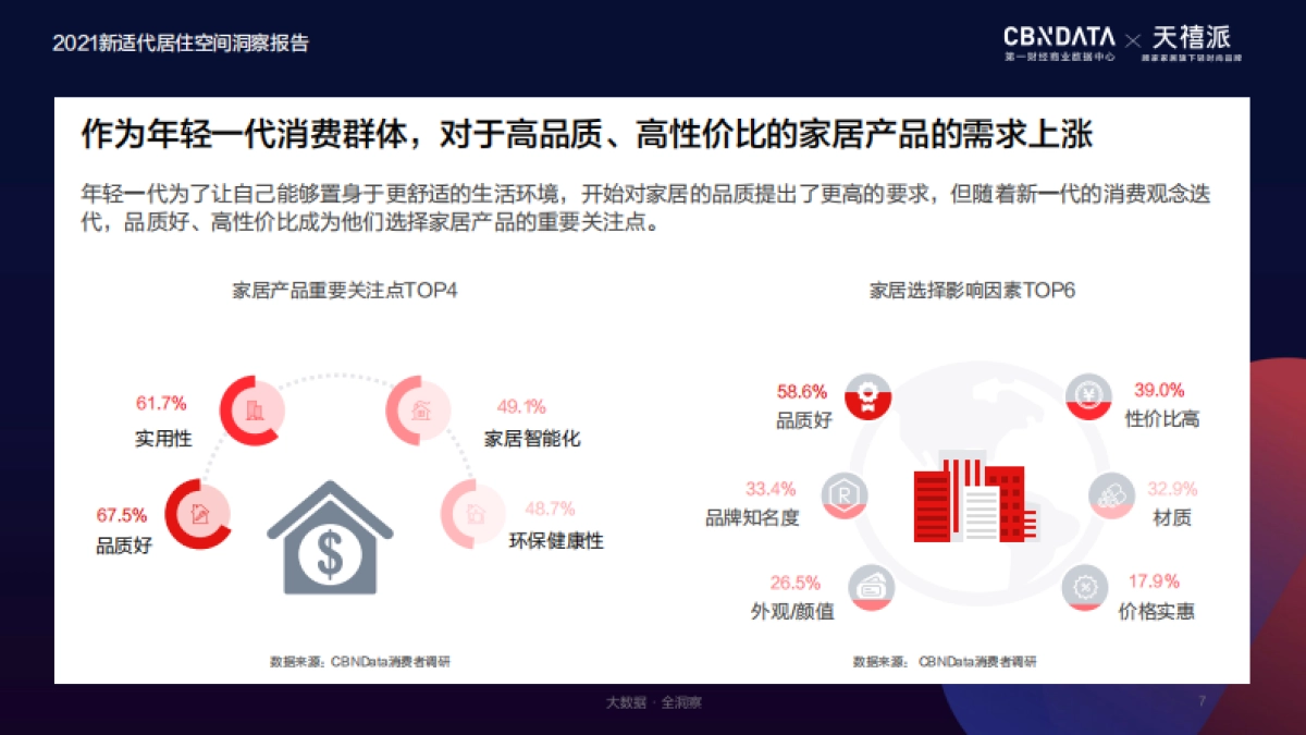 房地产行业：新适代居住空间洞察报告_第7页