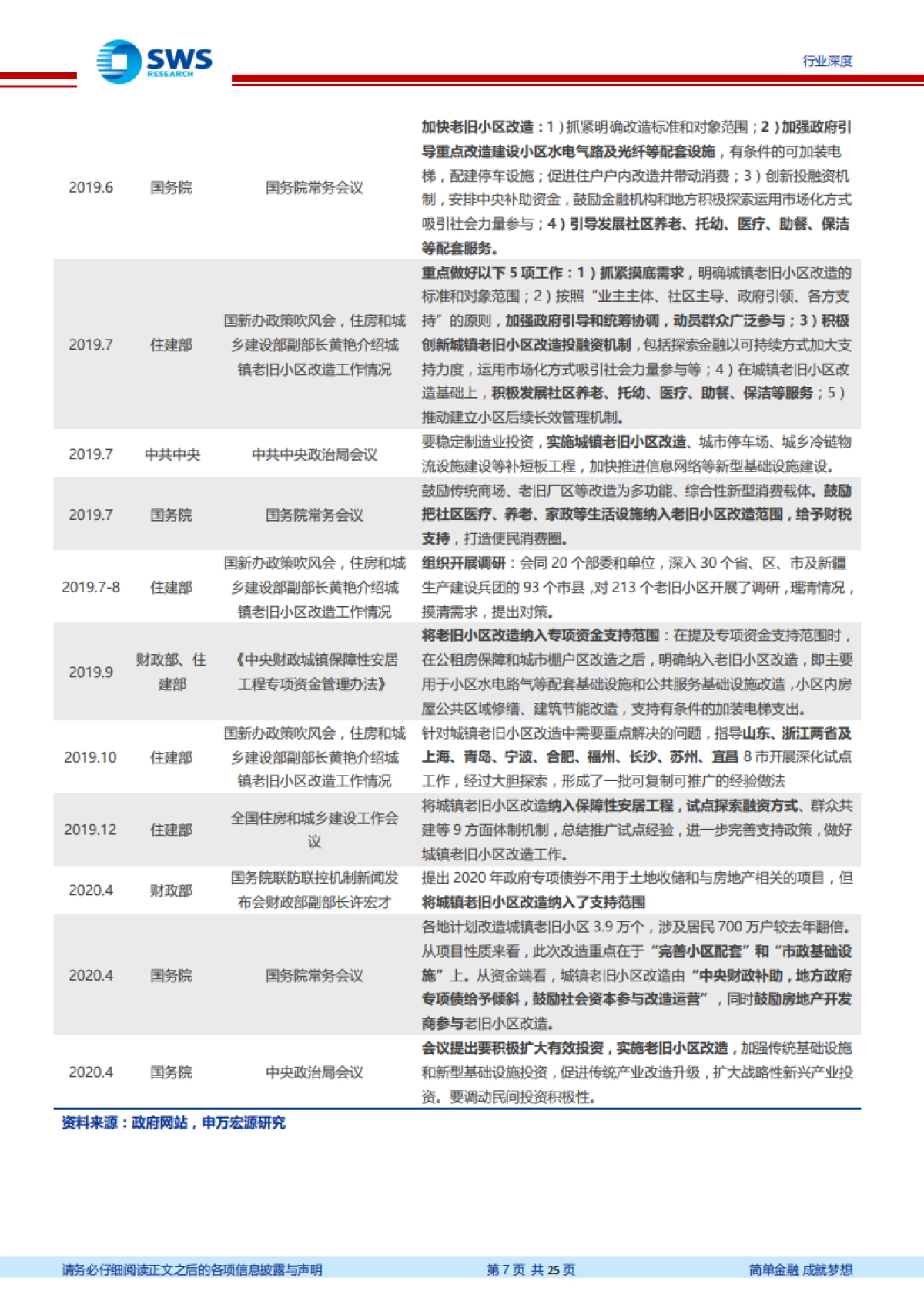 房地产行业2020新型基础设施投资解读系列报告之六：老旧小区改造驶入快车道，定位投资新方向--申万宏源-_第6页