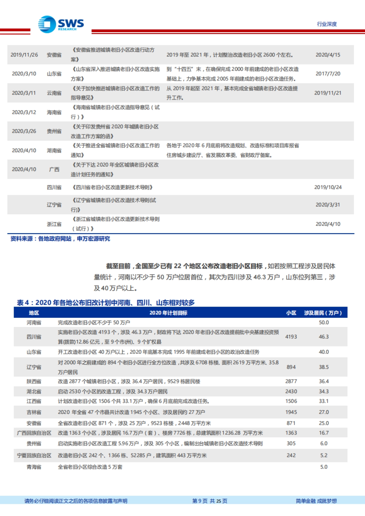 房地产行业2020新型基础设施投资解读系列报告之六：老旧小区改造驶入快车道，定位投资新方向--申万宏源-_第8页
