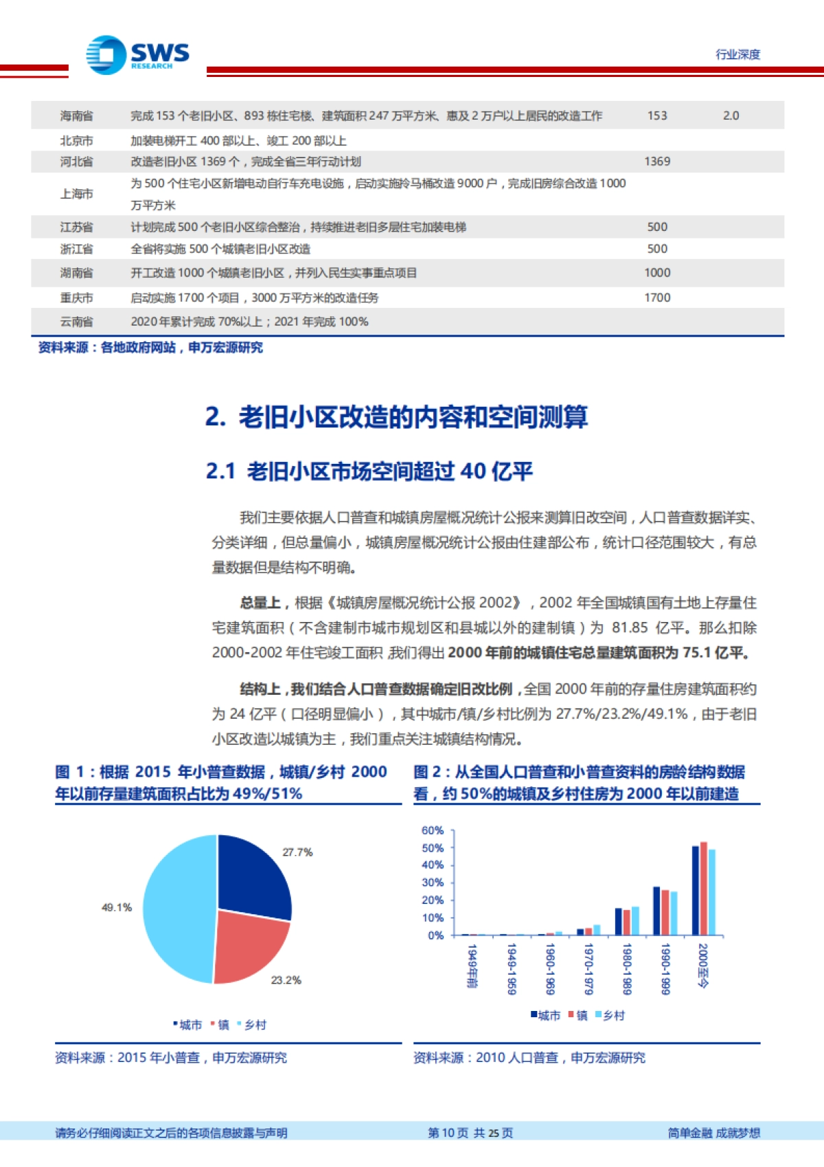 房地产行业2020新型基础设施投资解读系列报告之六：老旧小区改造驶入快车道，定位投资新方向--申万宏源-_第9页