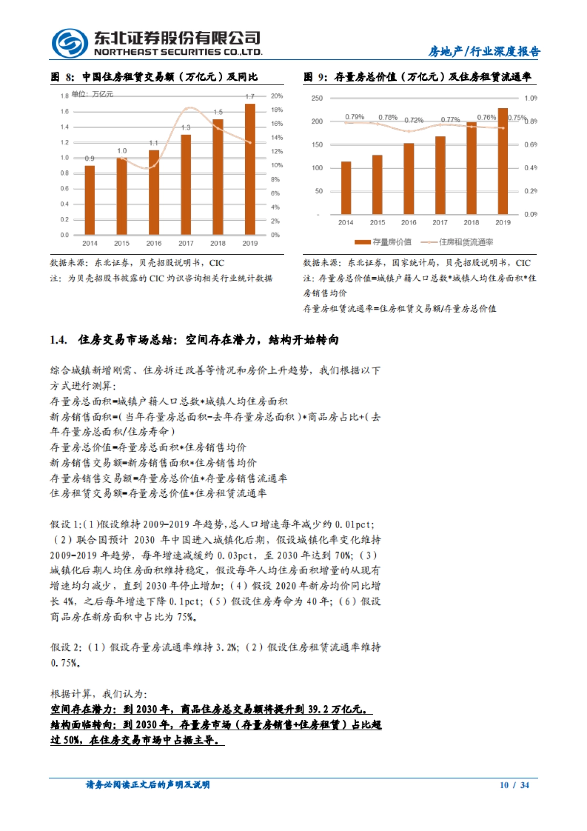 房地产行业房地产经纪系列深度报告一：市场变局与突围之道-东北证券_第10页