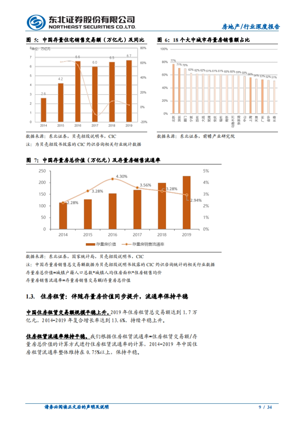 房地产行业房地产经纪系列深度报告一：市场变局与突围之道-东北证券_第9页