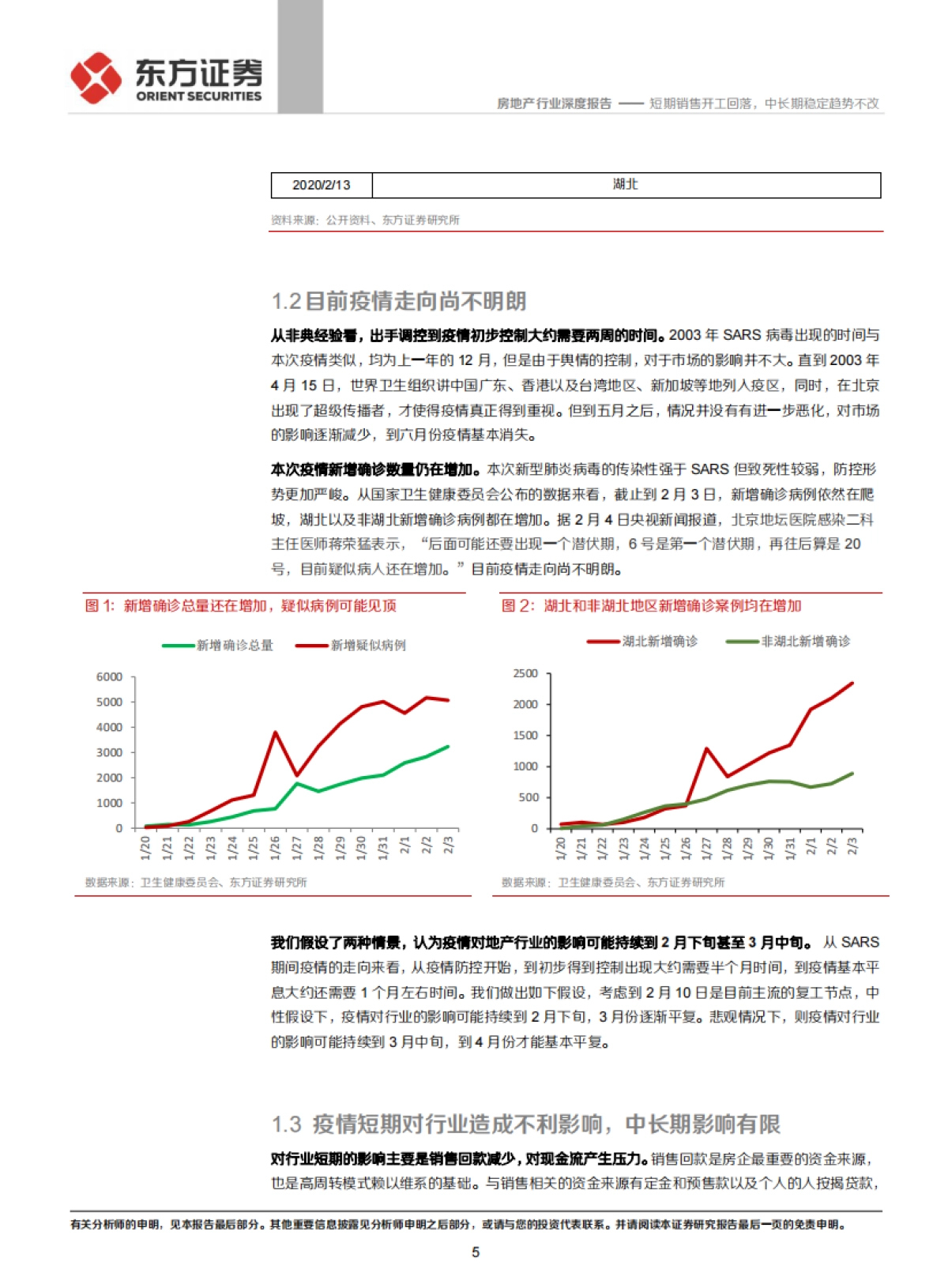 房地产行业深度报告：短期销售开工回落，中长期稳定趋势不改_第5页