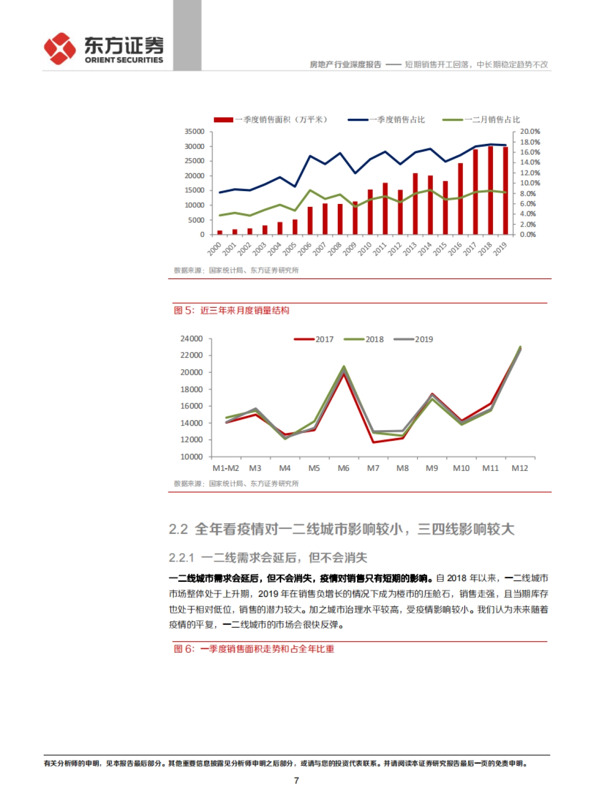 房地产行业深度报告：短期销售开工回落，中长期稳定趋势不改_第7页