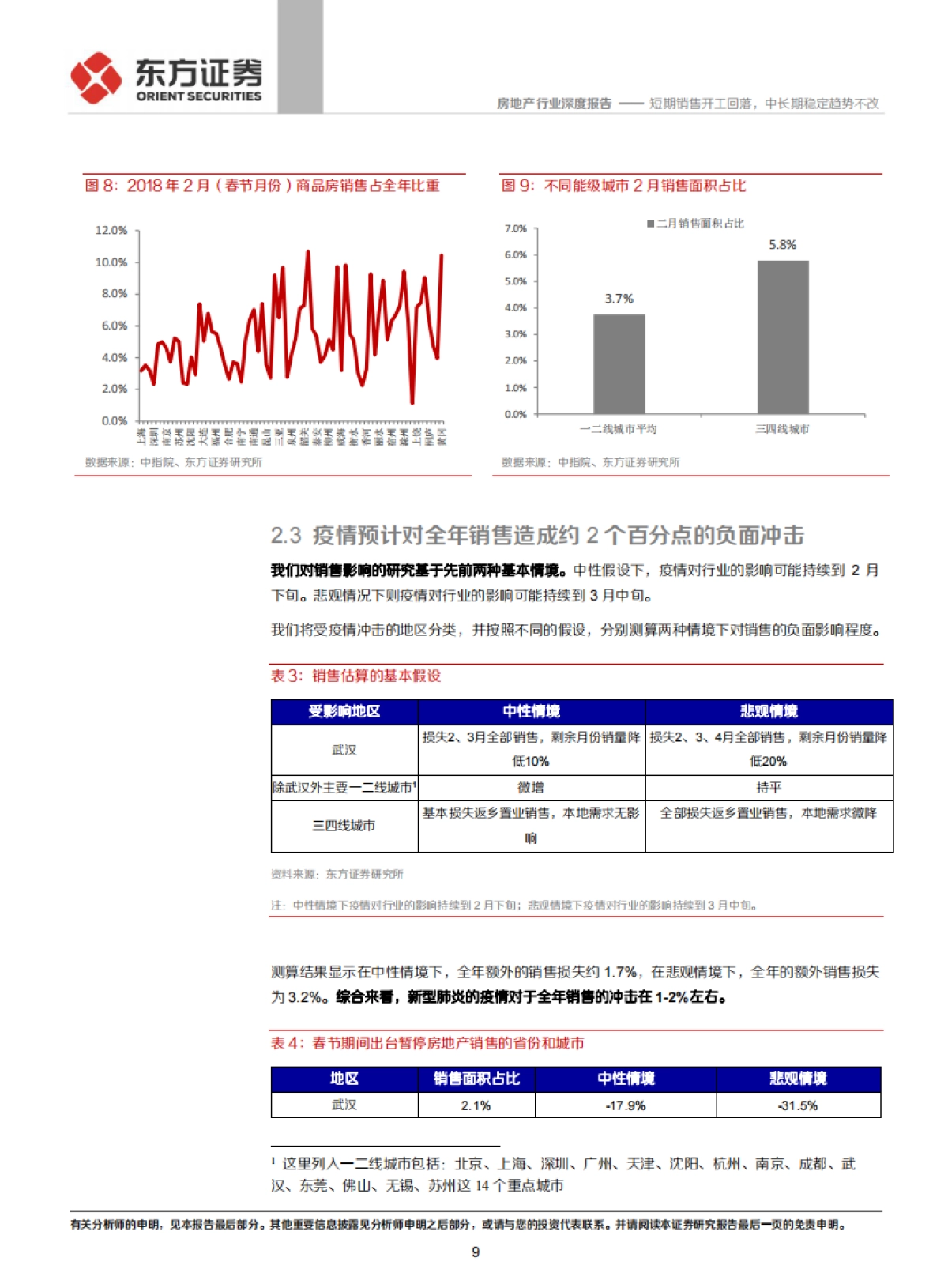 房地产行业深度报告：短期销售开工回落，中长期稳定趋势不改_第9页