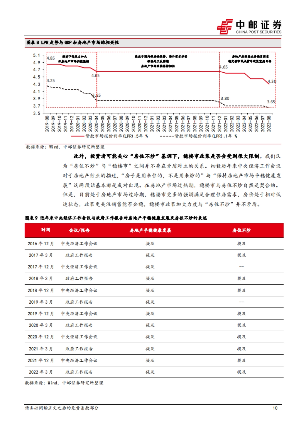 房地产行业深度报告：共识、分歧、疑虑——如何看待当前地产板块的配置逻辑？_第10页