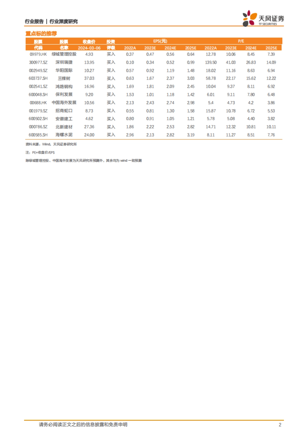房地产行业深度研究-保障房：新模式、新思路、新使命-天风证券-58页_第2页