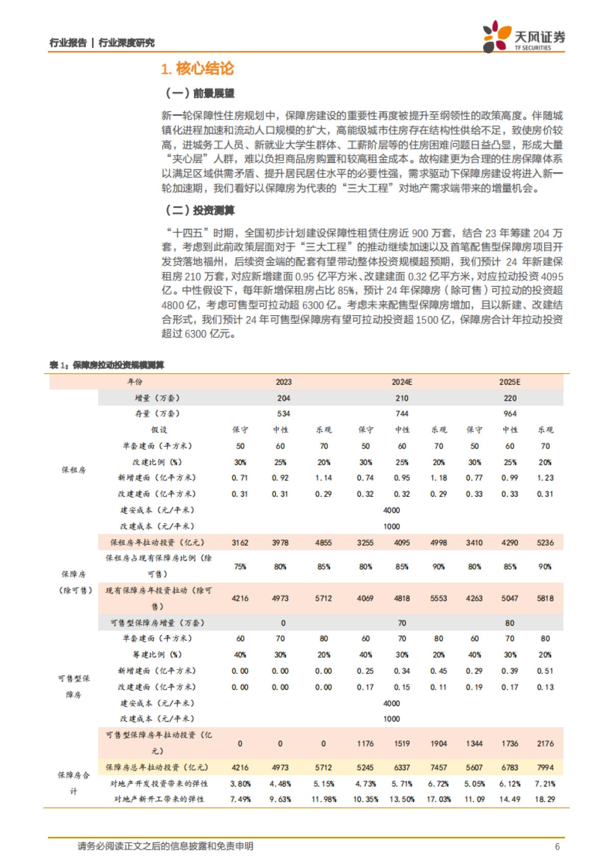 房地产行业深度研究-保障房：新模式、新思路、新使命-天风证券-58页_第6页
