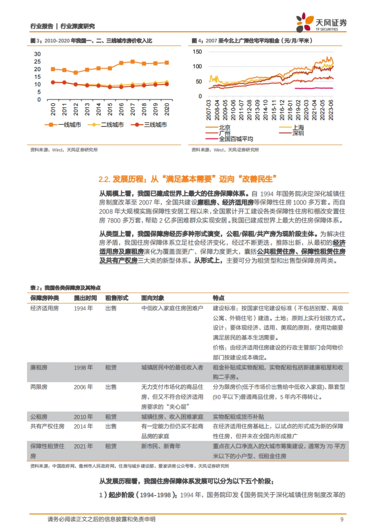 房地产行业深度研究-保障房：新模式、新思路、新使命-天风证券-58页_第9页