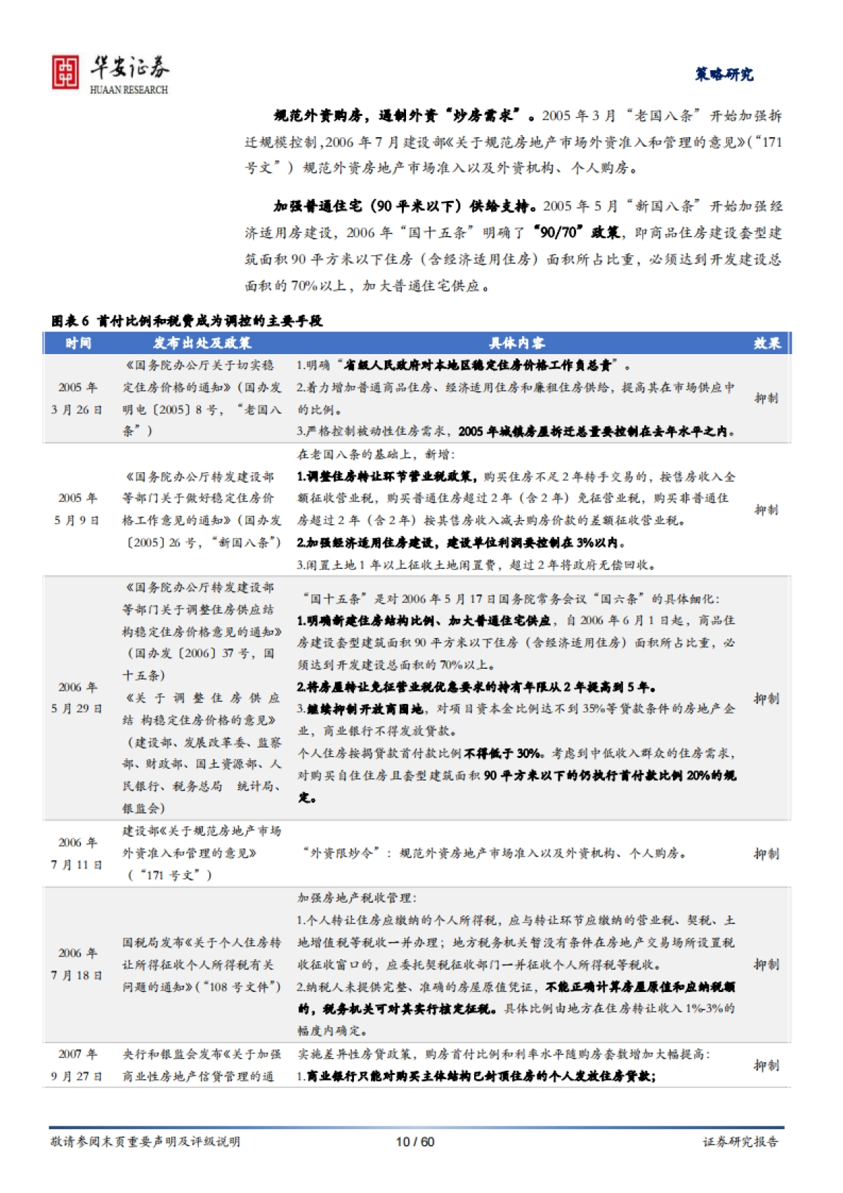 房地产行业新模式探索、展望与投资系列报告（3）：房地产调控如何“松”？七次调控复盘启示_第10页