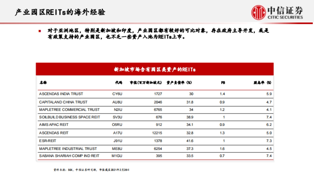 房地产行业中国REITs市场洞察系列报告-中信证券_第10页