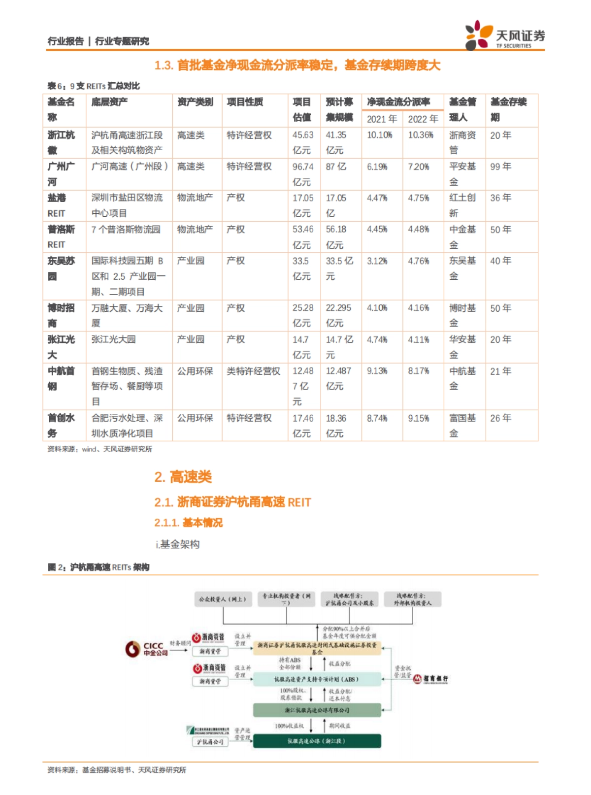 房地产行业中国房地产资产证券化研究系列之四：REITs科普三，首批公募REITs有哪些特征？-天风证券_第10页