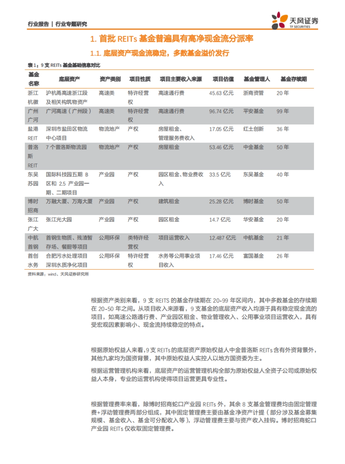 房地产行业中国房地产资产证券化研究系列之四：REITs科普三，首批公募REITs有哪些特征？-天风证券_第5页
