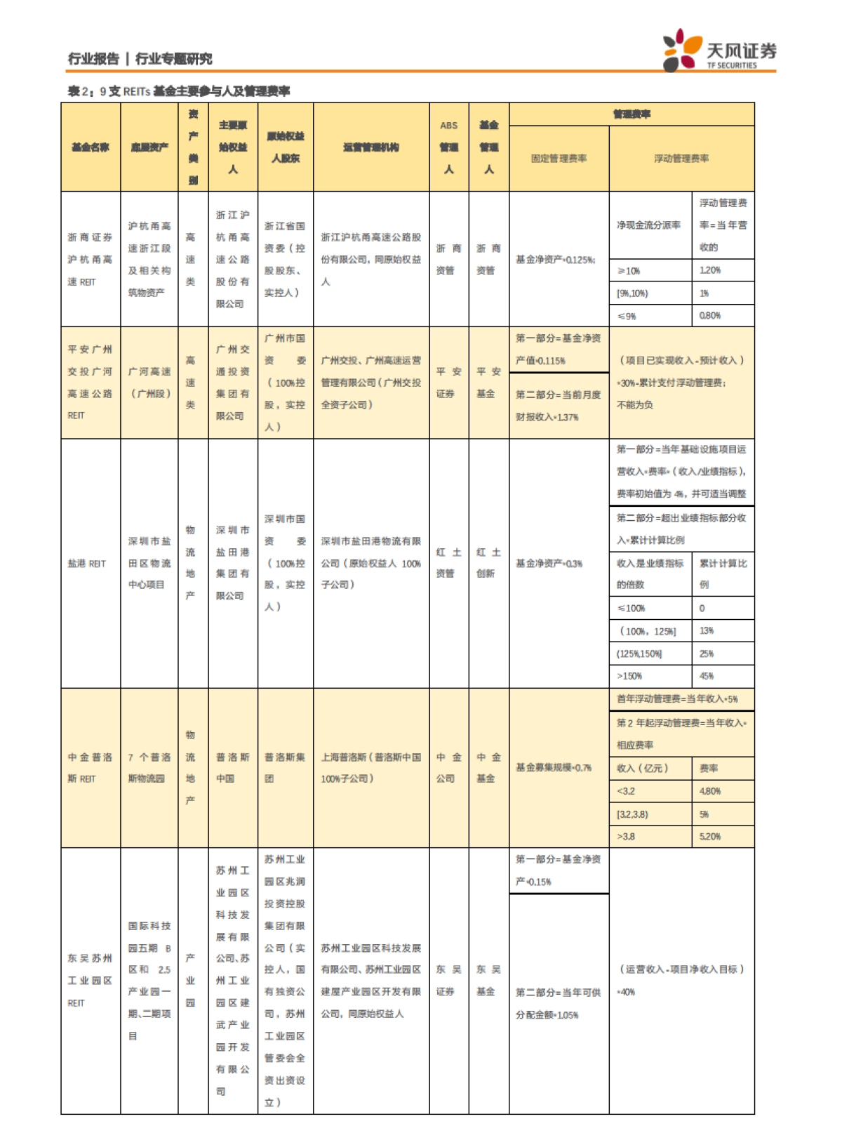 房地产行业中国房地产资产证券化研究系列之四：REITs科普三，首批公募REITs有哪些特征？-天风证券_第6页