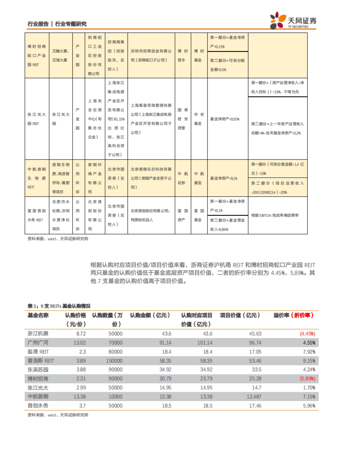 房地产行业中国房地产资产证券化研究系列之四：REITs科普三，首批公募REITs有哪些特征？-天风证券_第7页