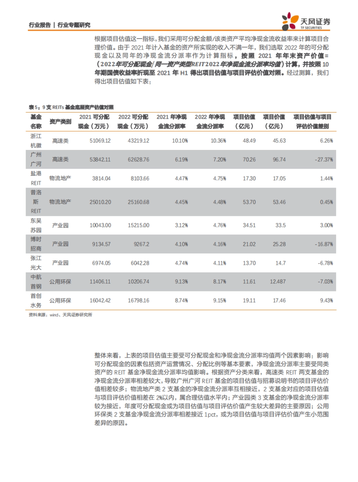 房地产行业中国房地产资产证券化研究系列之四：REITs科普三，首批公募REITs有哪些特征？-天风证券_第9页
