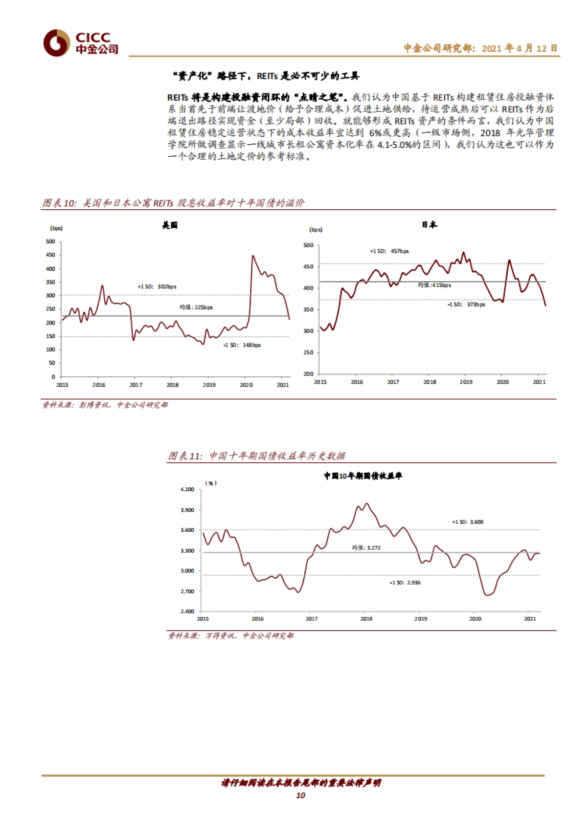 房地产行业主题研究：广厦千万，租享其成——中国租赁住房REITs构想-中金_第10页