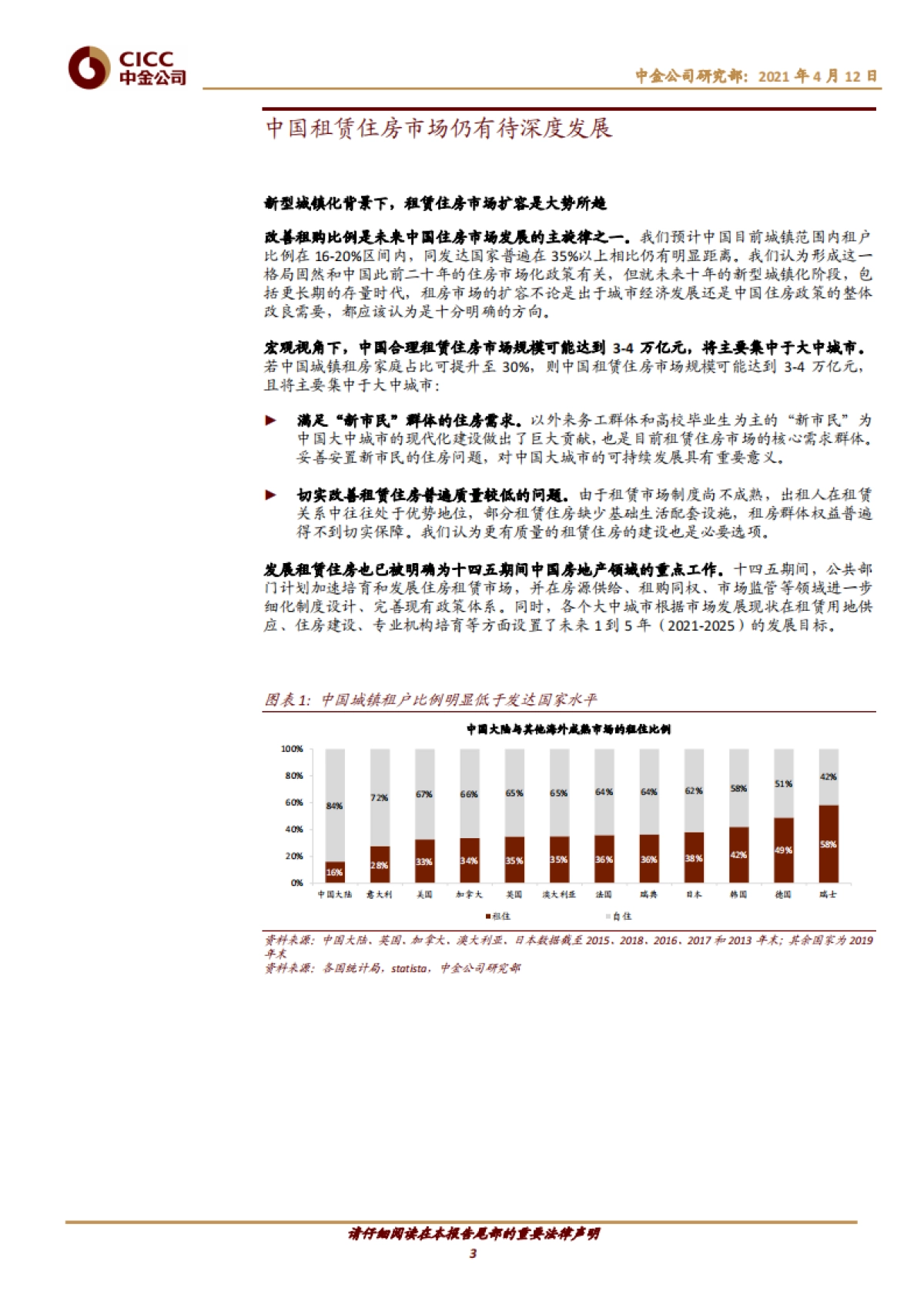 房地产行业主题研究：广厦千万，租享其成——中国租赁住房REITs构想-中金_第3页