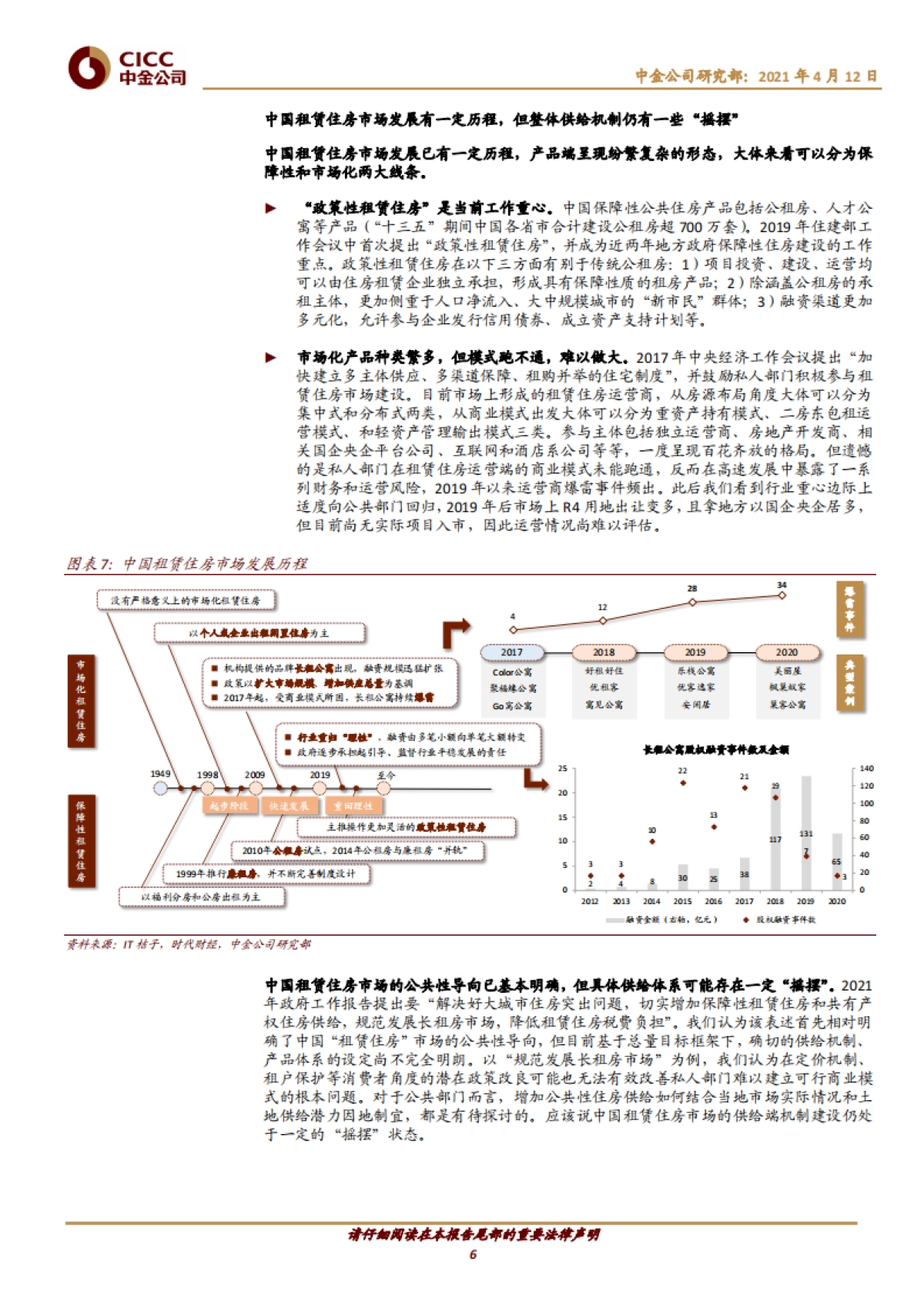 房地产行业主题研究：广厦千万，租享其成——中国租赁住房REITs构想-中金_第6页