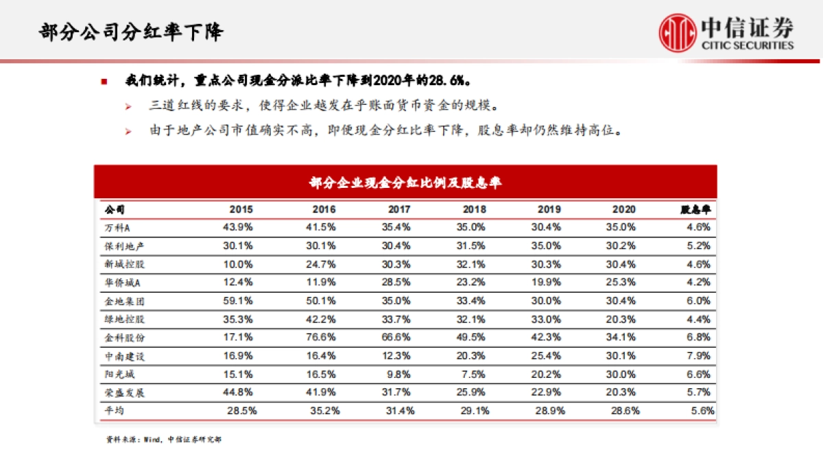 房地产行业专题研究:房地产业重定义-中信证券_第10页