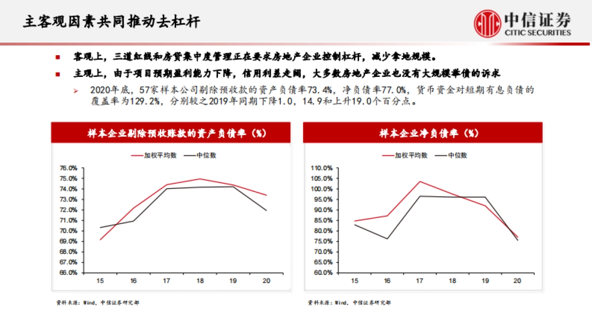 房地产行业专题研究:房地产业重定义-中信证券_第5页