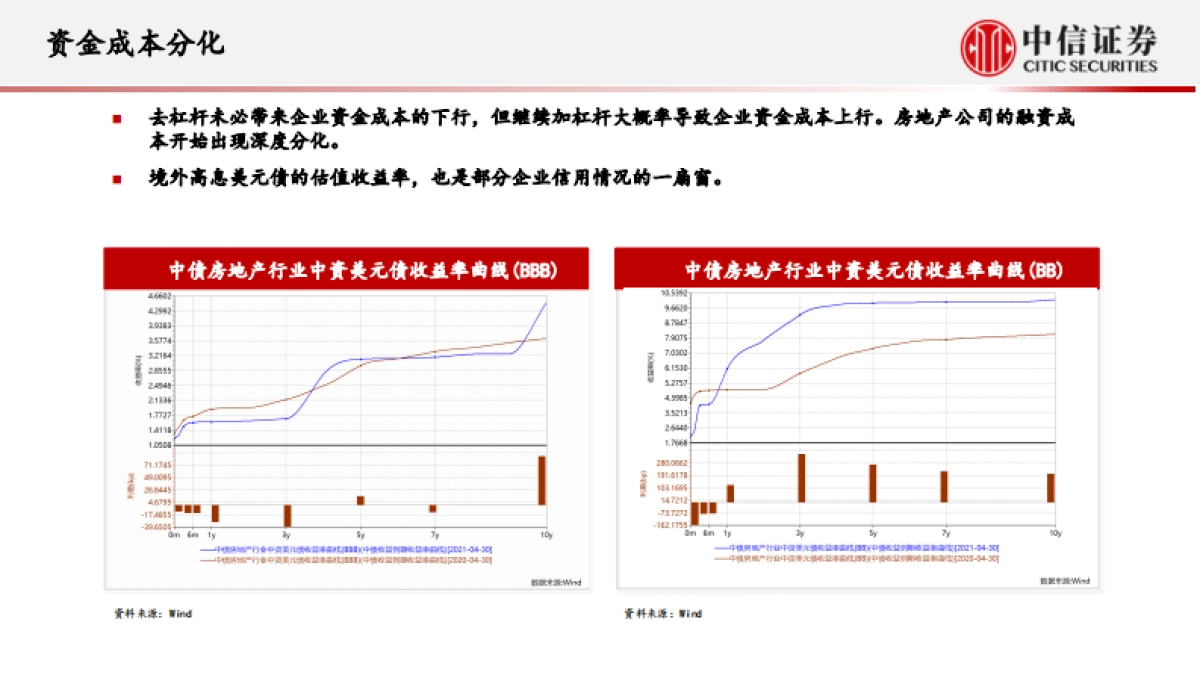 房地产行业专题研究:房地产业重定义-中信证券_第6页