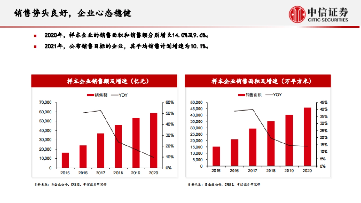 房地产行业专题研究:房地产业重定义-中信证券_第7页