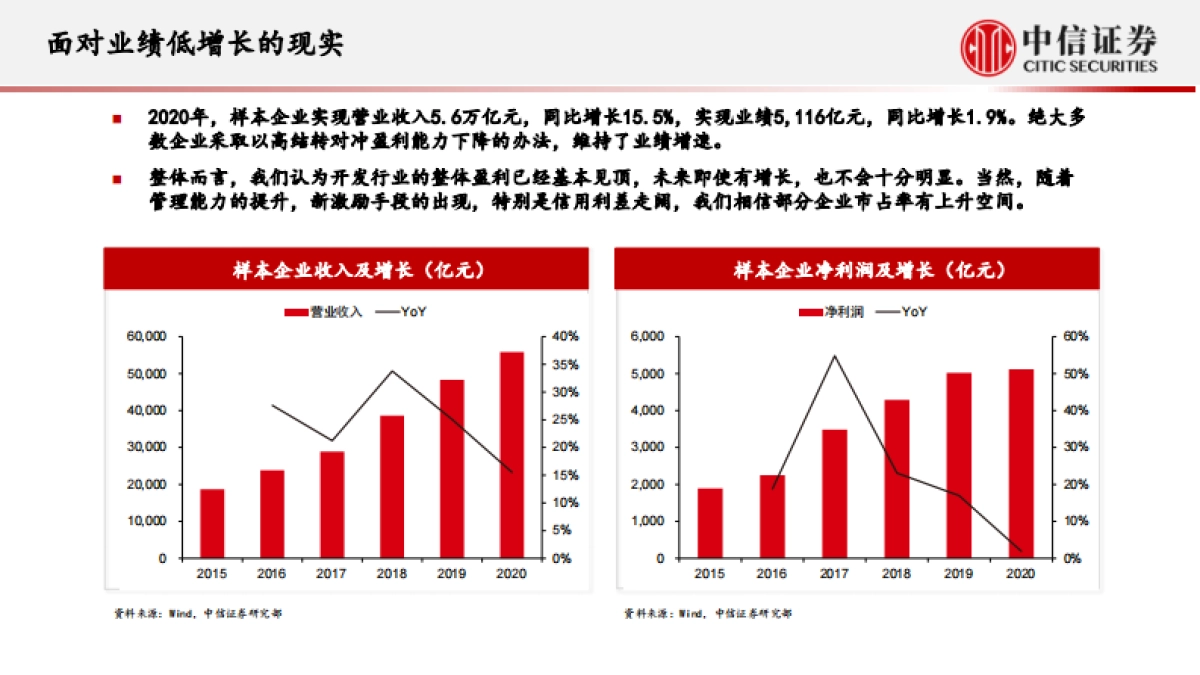 房地产行业专题研究:房地产业重定义-中信证券_第9页