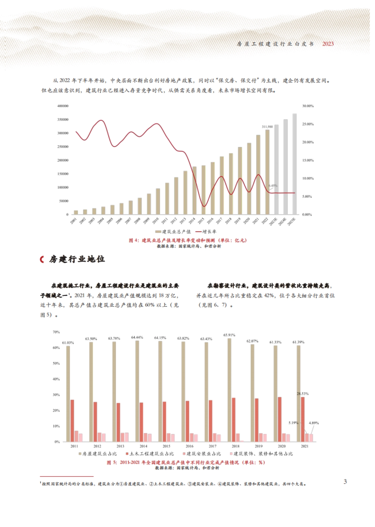 房屋工程建设行业白皮书(2023)_第6页