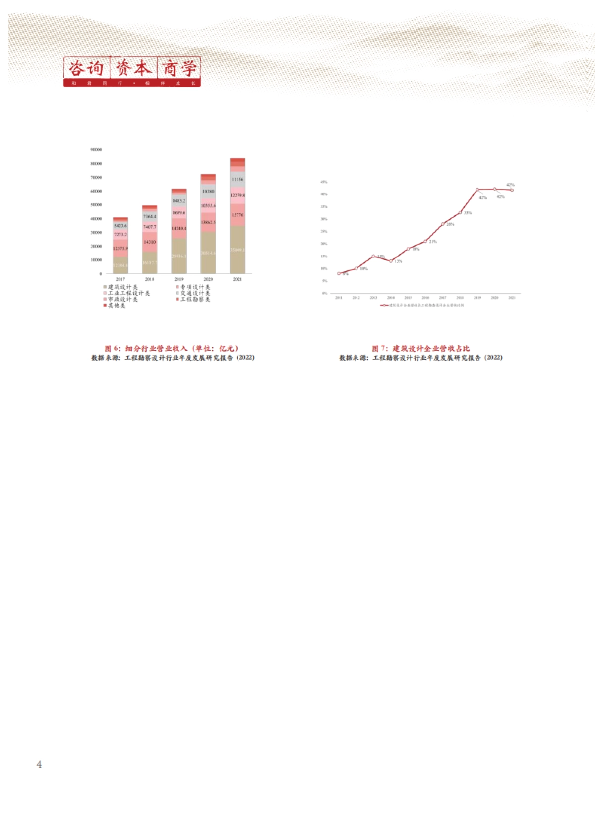 房屋工程建设行业白皮书(2023)_第7页
