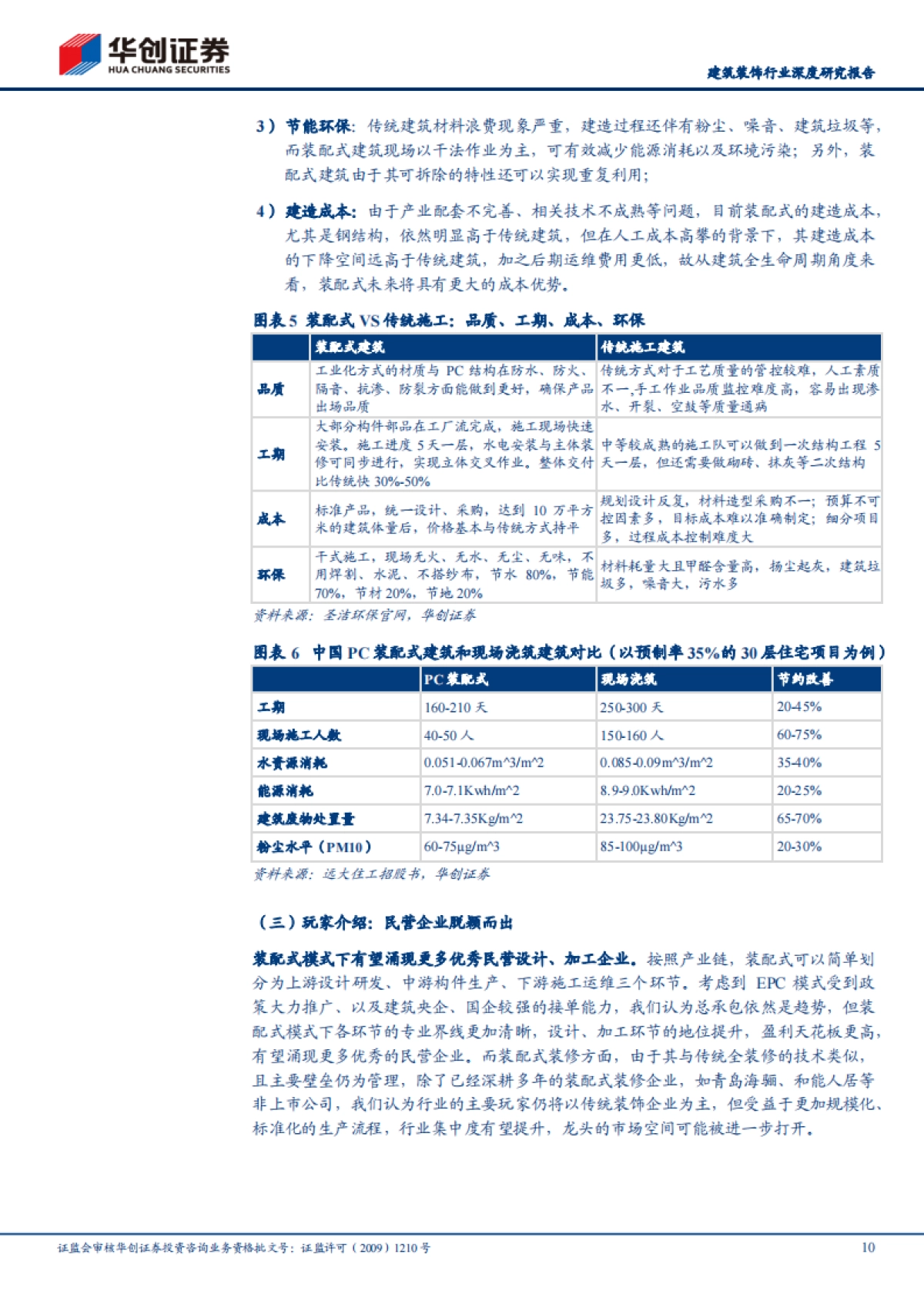 华创证券周期行业研究工具书之装配式建筑篇-华创证券-45页_第10页