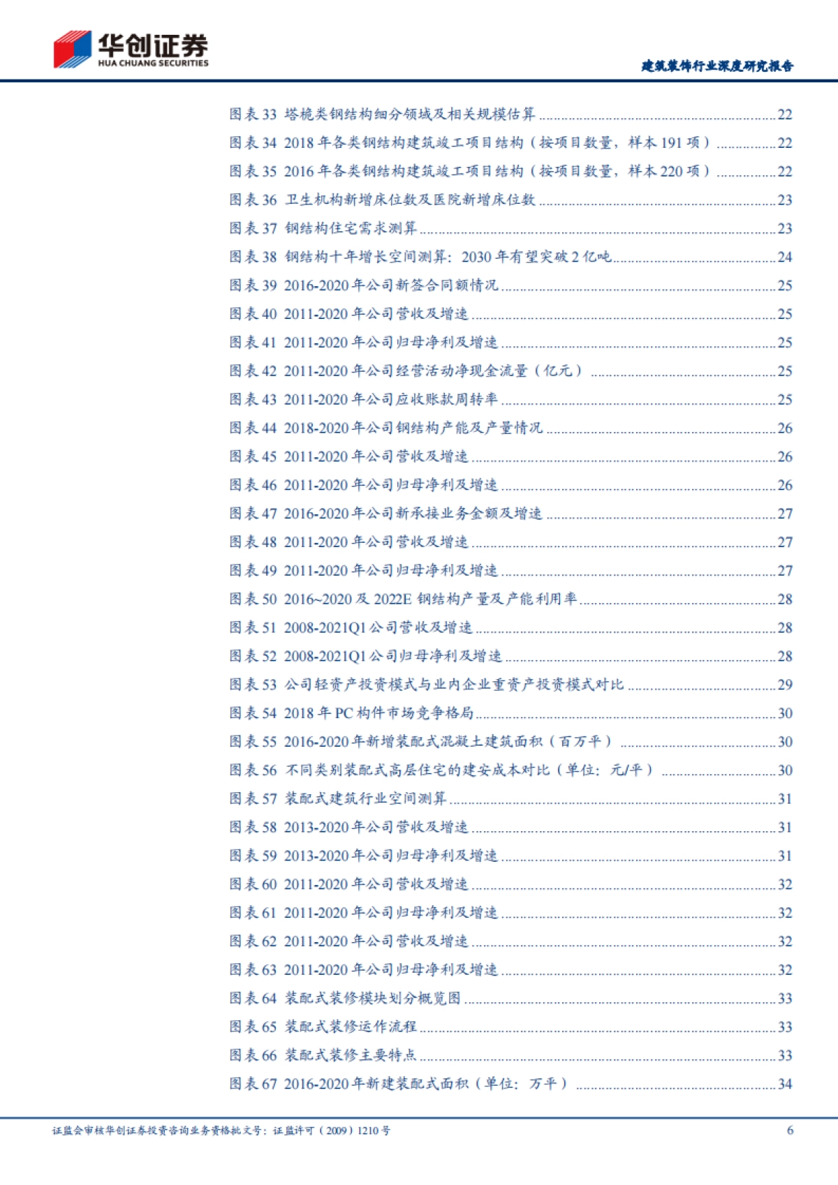 华创证券周期行业研究工具书之装配式建筑篇-华创证券-45页_第6页