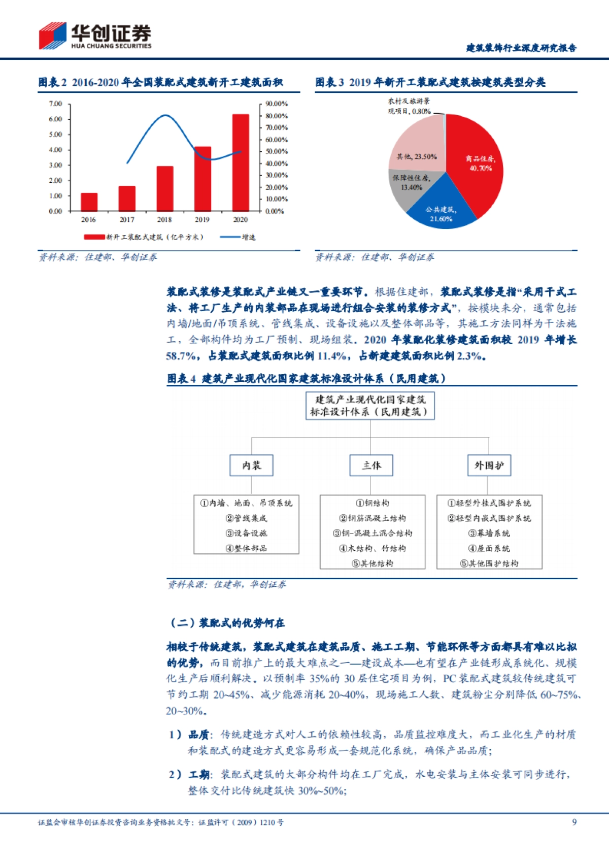 华创证券周期行业研究工具书之装配式建筑篇-华创证券-45页_第9页