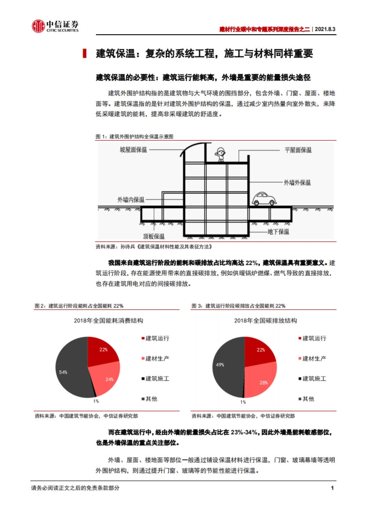 建材行业碳中和专题系列深度报告之二：建筑保温行业，四千亿市场迎集中度提升机遇-中信证券-42页_第7页