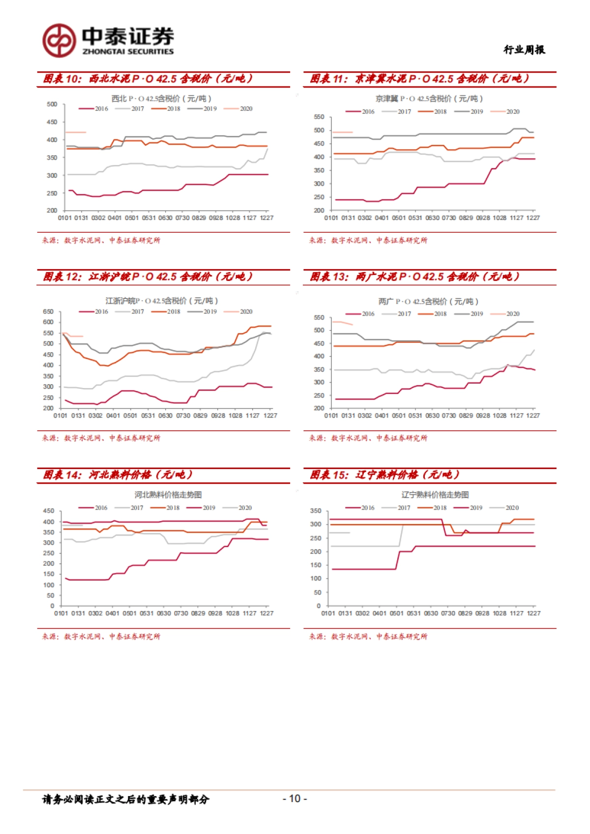 建筑材料非金属新材料-短期需求承压，积极布局行业龙头_第10页