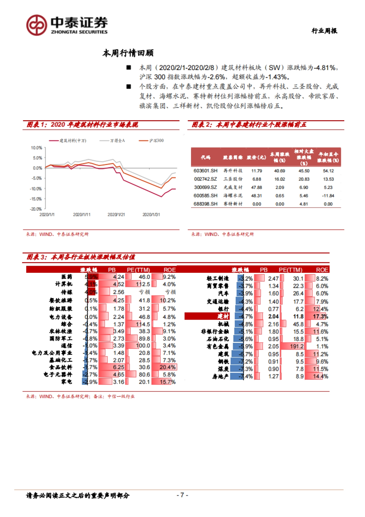 建筑材料非金属新材料-短期需求承压，积极布局行业龙头_第7页
