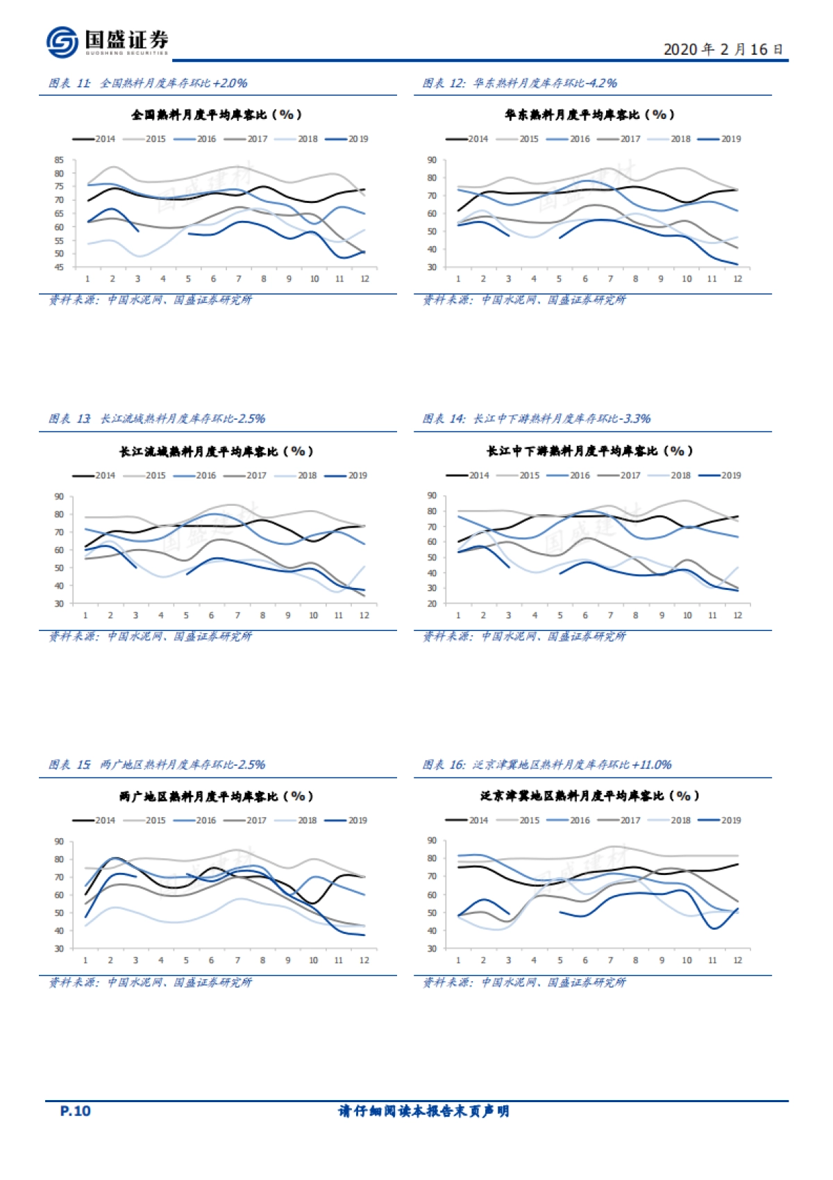 建筑材料行业周报:逆周期加码稳增长,再融资松绑利好成长弹性标的_第10页