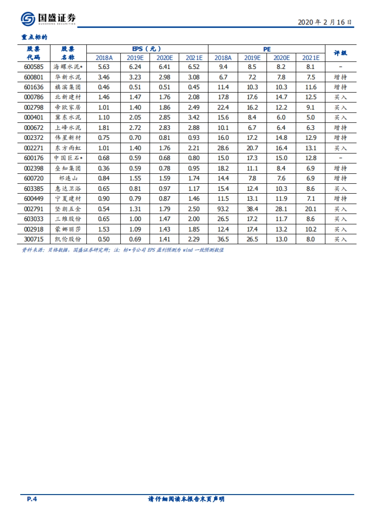 建筑材料行业周报:逆周期加码稳增长,再融资松绑利好成长弹性标的_第4页