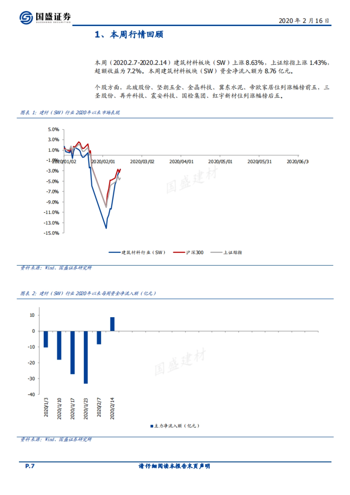建筑材料行业周报:逆周期加码稳增长,再融资松绑利好成长弹性标的_第7页
