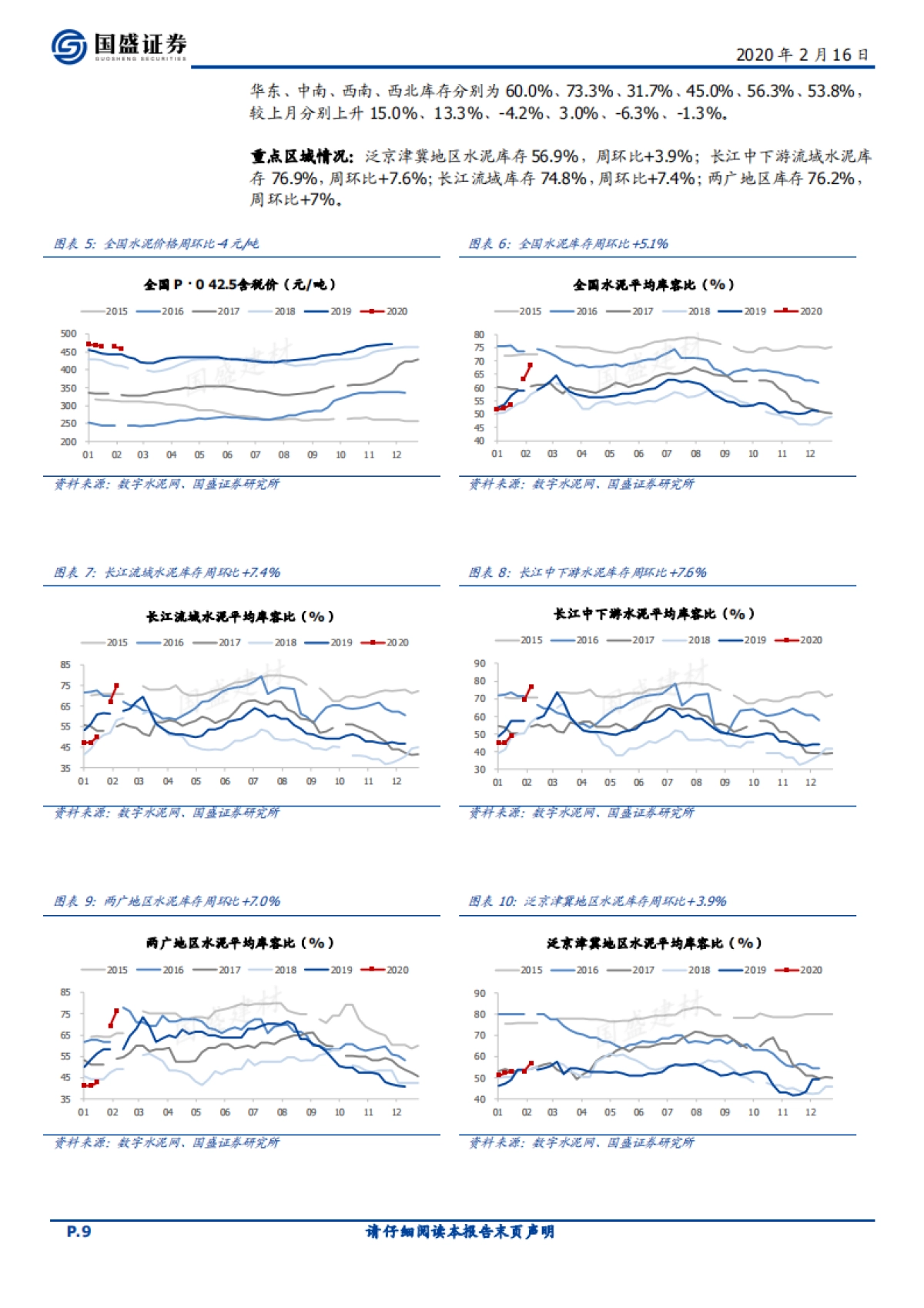 建筑材料行业周报:逆周期加码稳增长,再融资松绑利好成长弹性标的_第9页