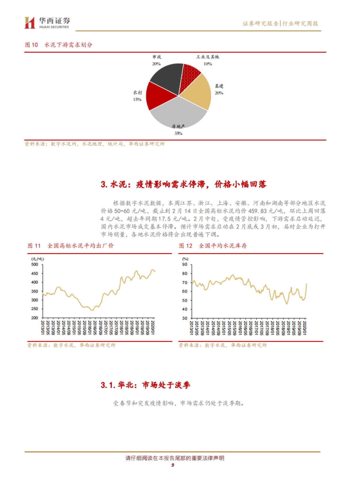 建筑材料行业周报:资金面充足,早周期只待赶工行情_第9页
