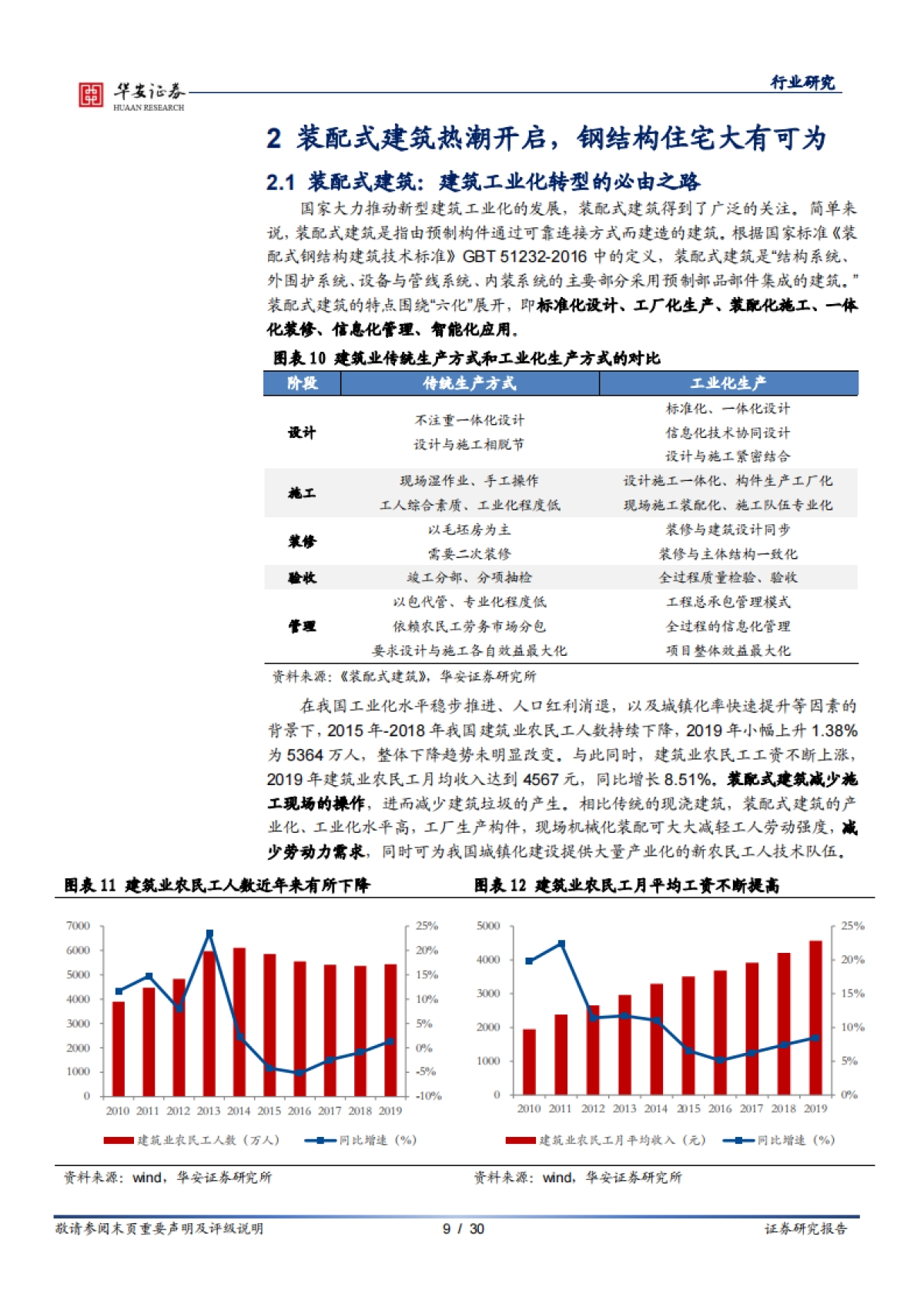 建筑装饰行业研究深度报告：装配式建筑迎来热潮，钢结构前景广阔-华安证券-30页_第9页