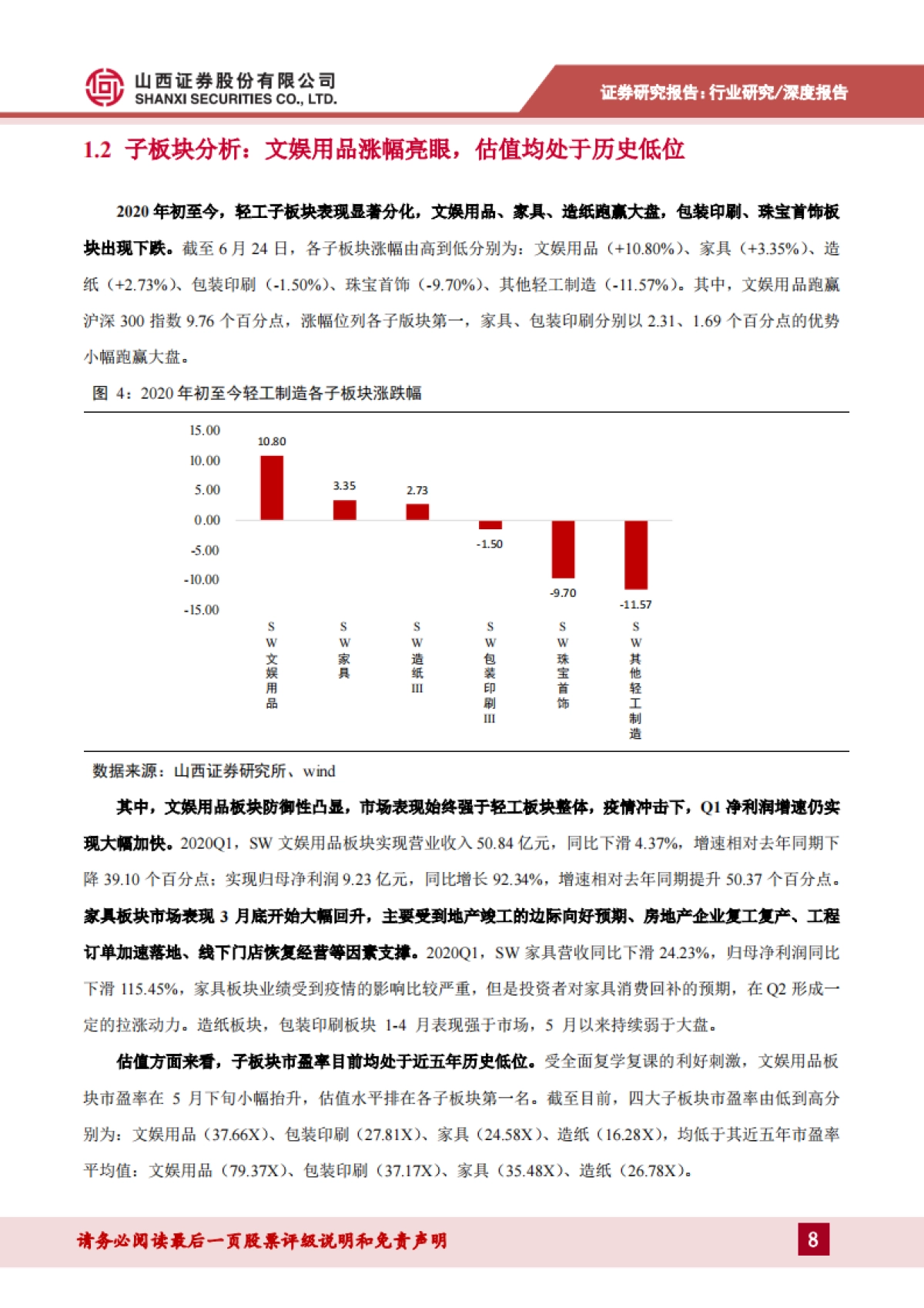 轻工行业2020年中期策略：竣工链+精装修利好家具反弹，轻工必选消费需求回暖_第8页