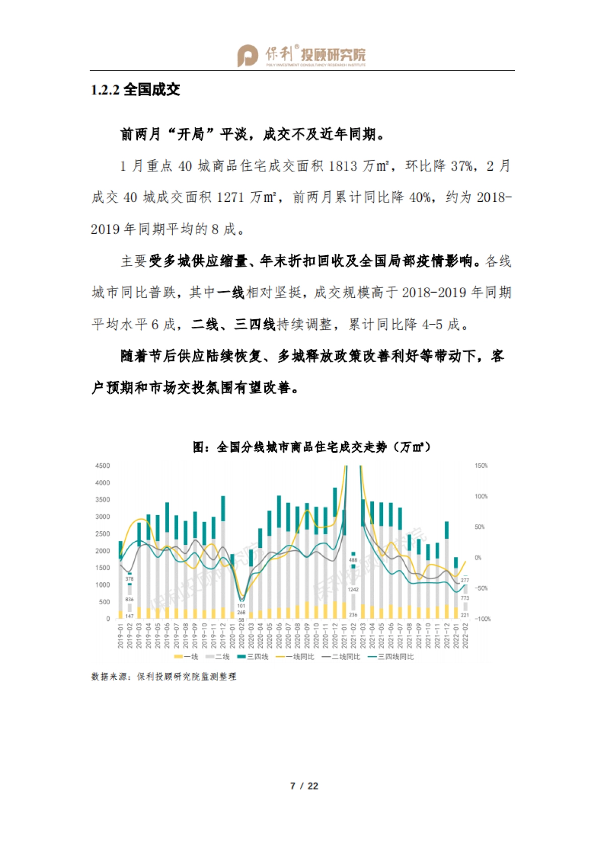 全国房地产行业双月报（1-2月刊）-保利投顾研究院-21页_第8页