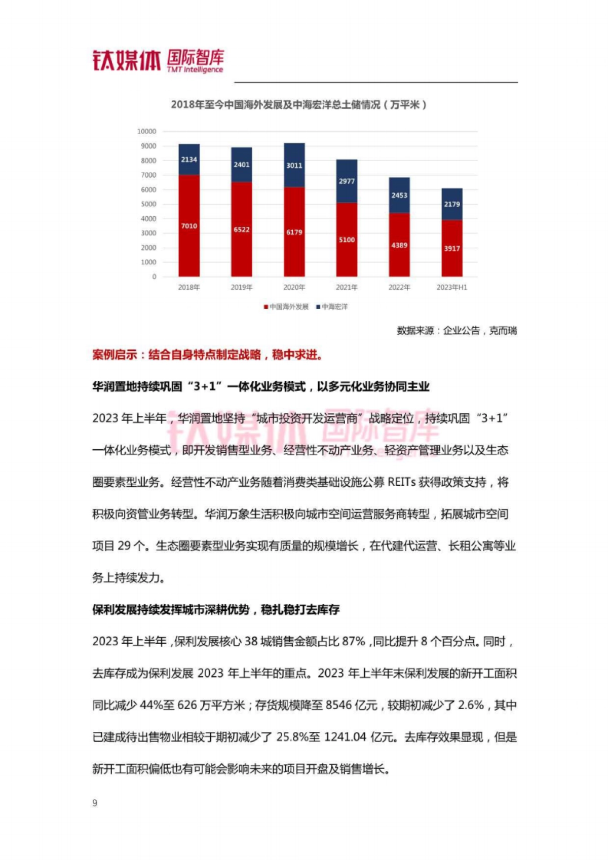 钛媒体：房企逆势增长案例研究-房地产行业寻找地产新动能_第10页