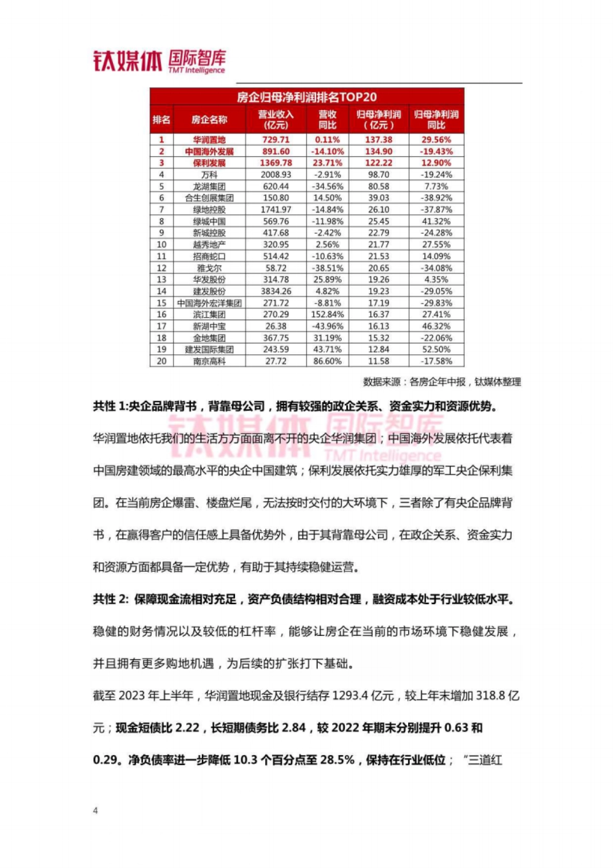 钛媒体：房企逆势增长案例研究-房地产行业寻找地产新动能_第5页