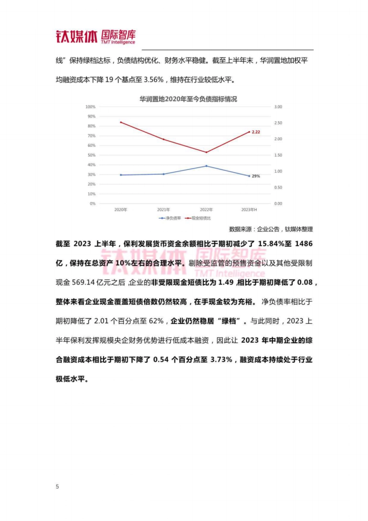 钛媒体：房企逆势增长案例研究-房地产行业寻找地产新动能_第6页