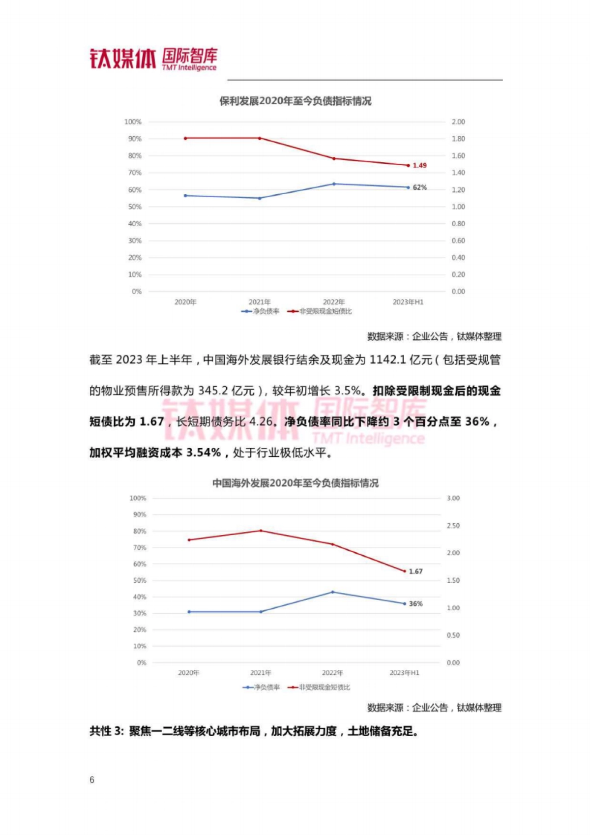 钛媒体：房企逆势增长案例研究-房地产行业寻找地产新动能_第7页
