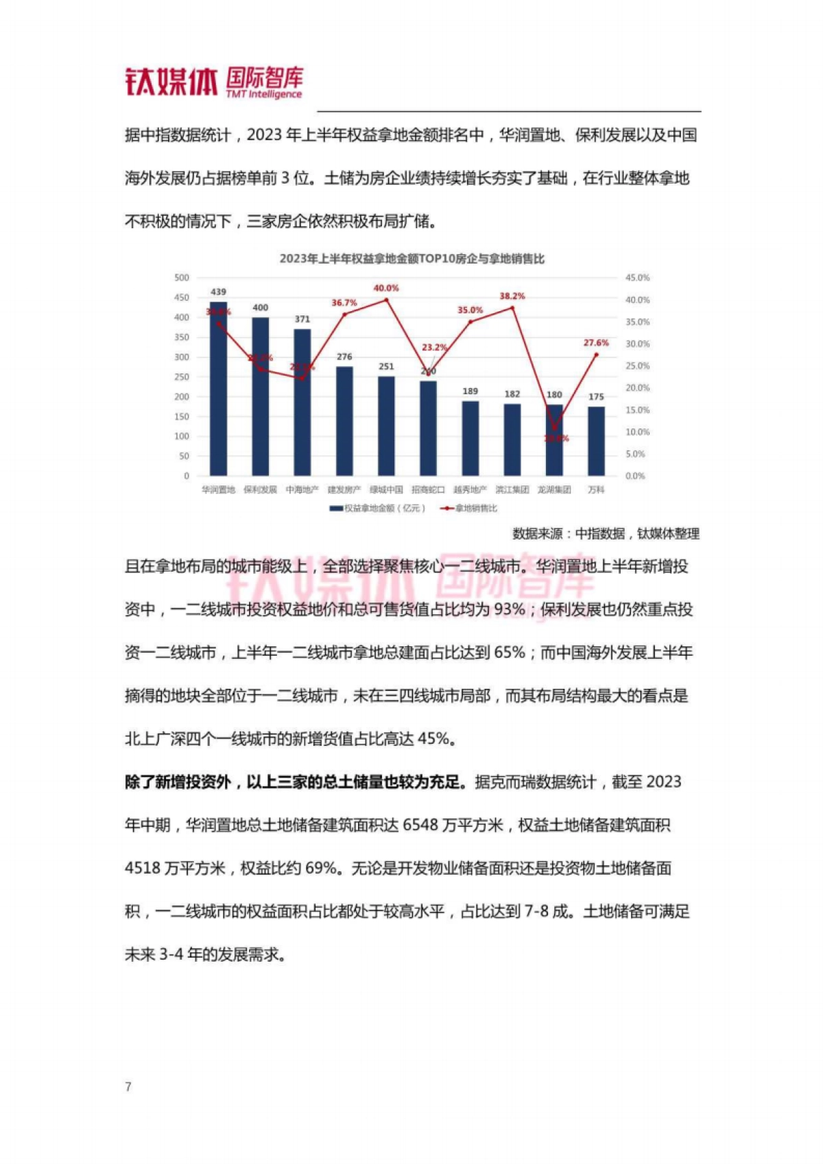 钛媒体：房企逆势增长案例研究-房地产行业寻找地产新动能_第8页
